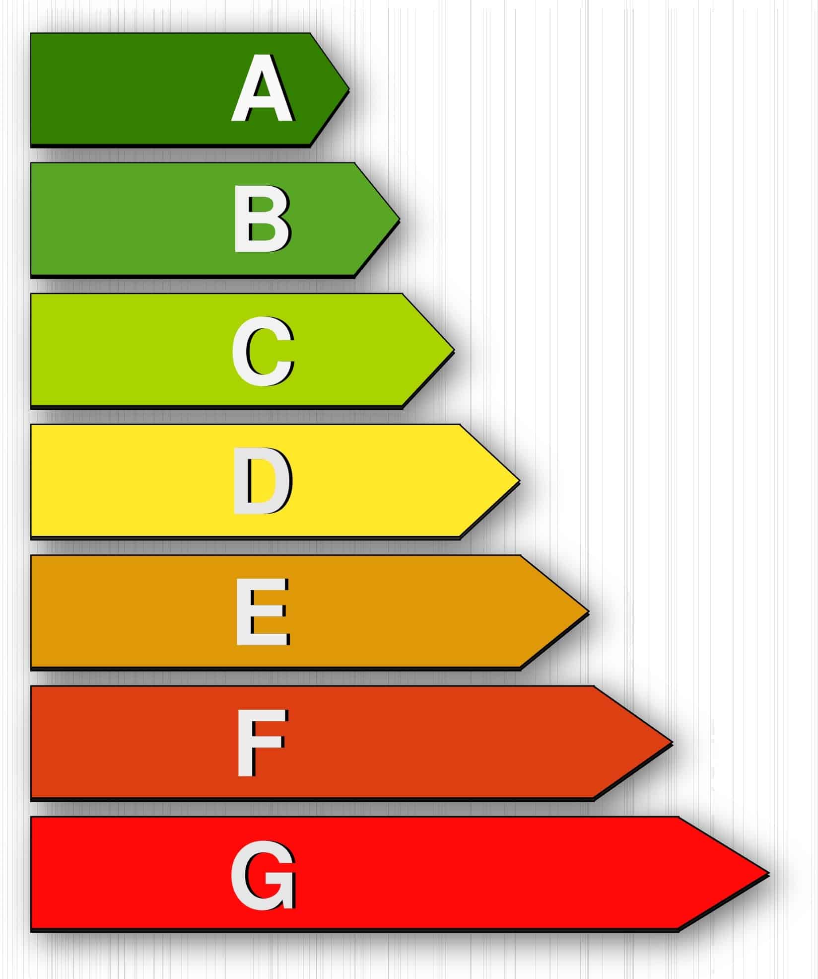 Consumo eléctrico